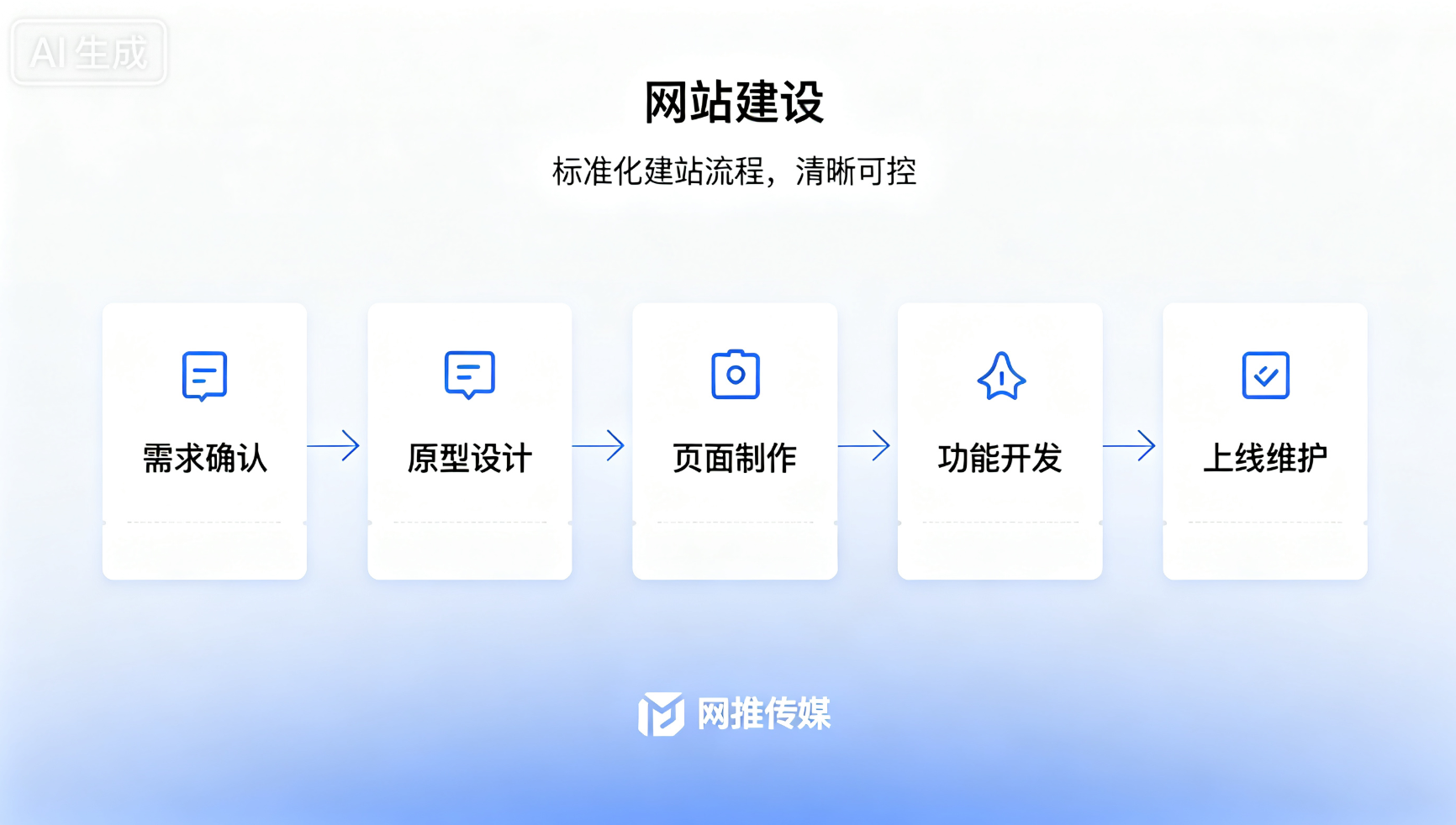 GEO 优化与网站建设